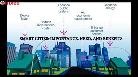 benefits of smart cities|Main benefits of smart cities .